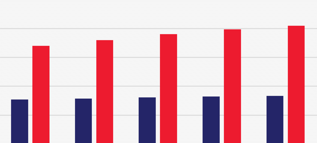 Statistiques