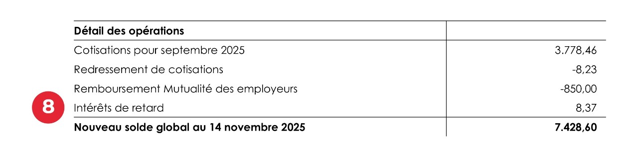 Nouveau solde global