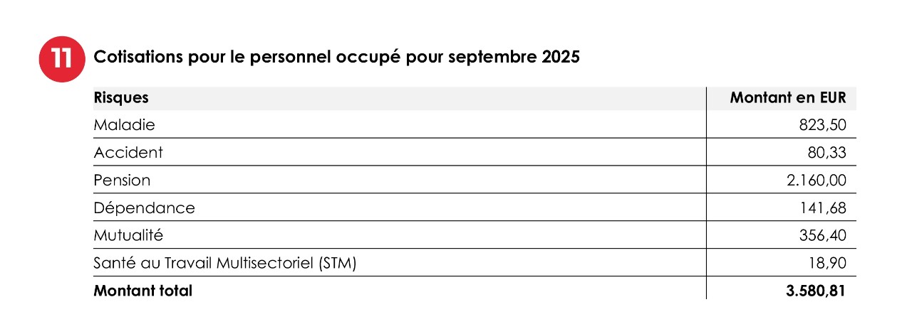 cotisations pour indépendant et conjoint