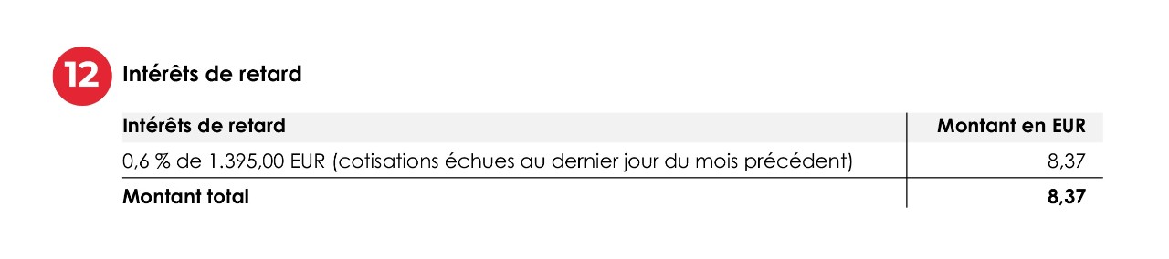 Intérêts de retard
