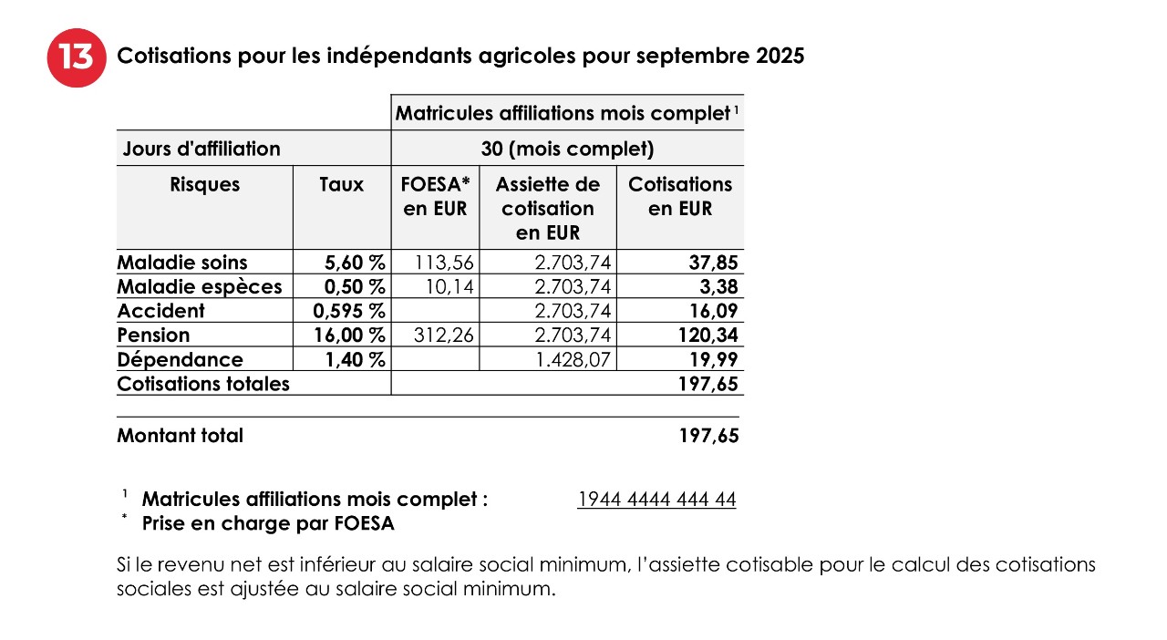 cotisations pour les indépendants agricoles pour le mois en question