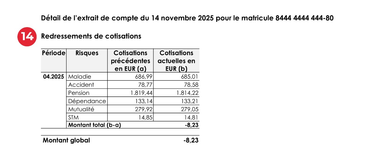 Redressement des cotisations