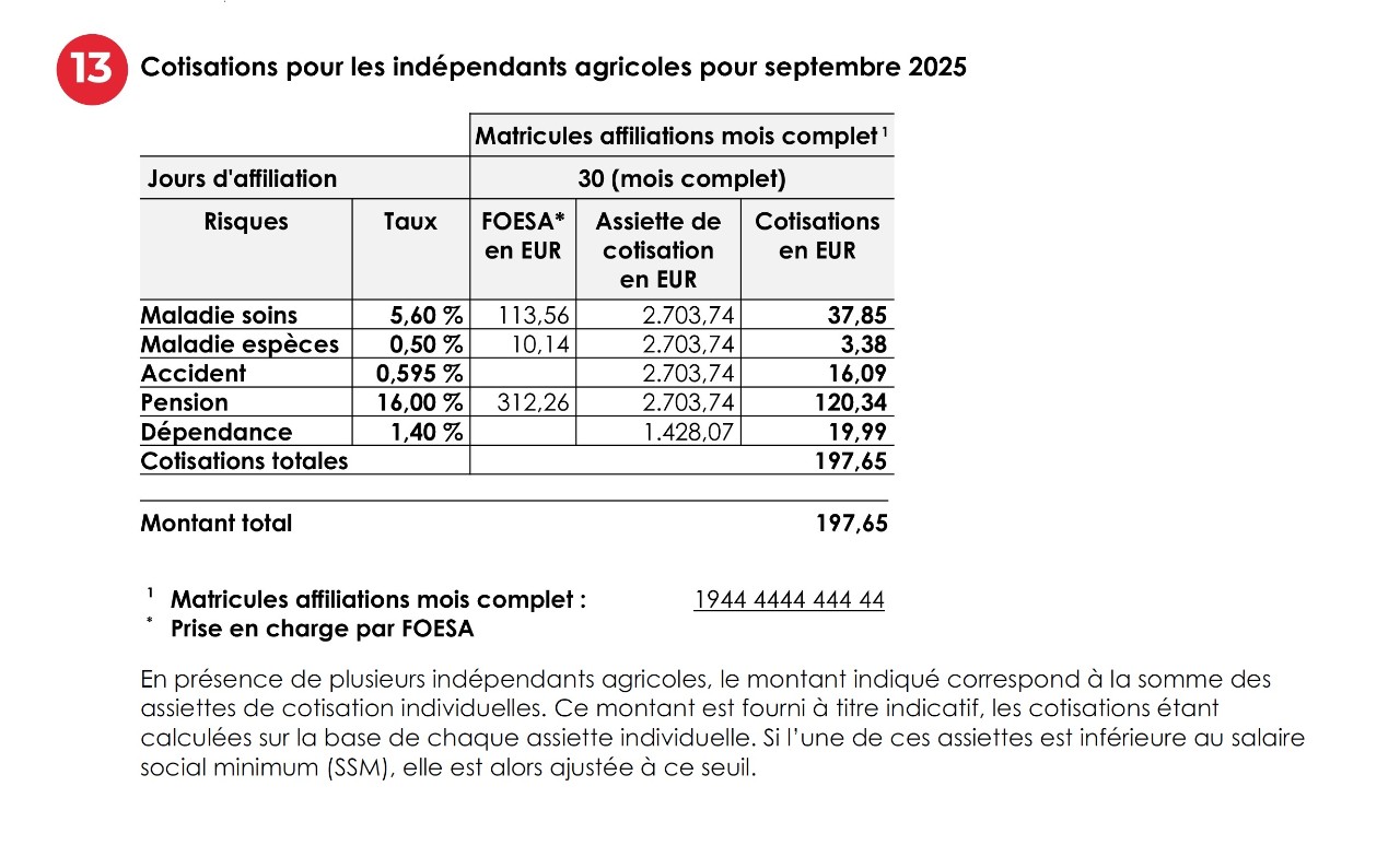 cotisations pour les indépendants agricoles pour le mois en question