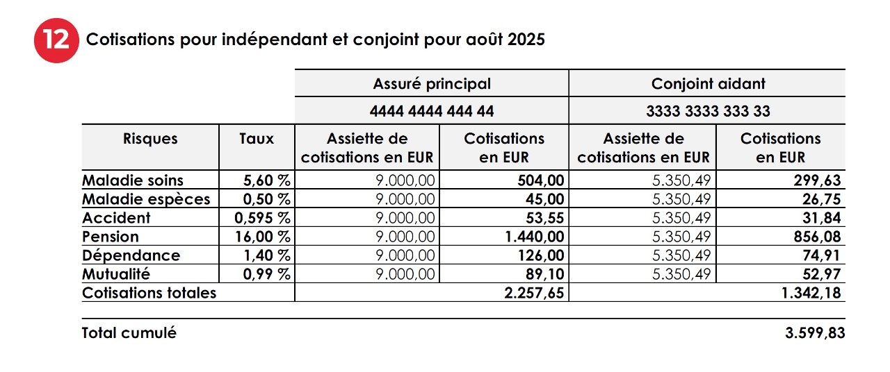 cotisations pour indépendant et conjoint
