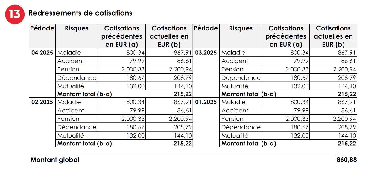 Redressement des cotisations